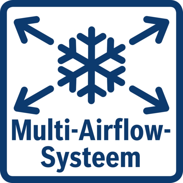 Functies: MultiAirflow